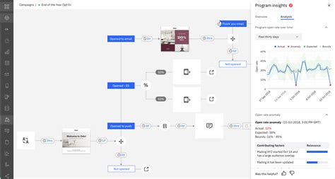 acoustic campaign automation.